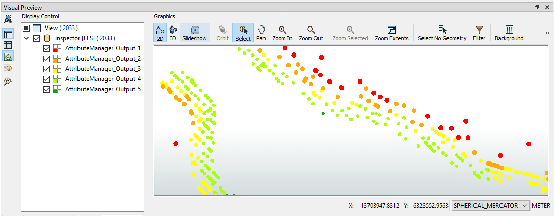 Result with five flood risk groups of address points